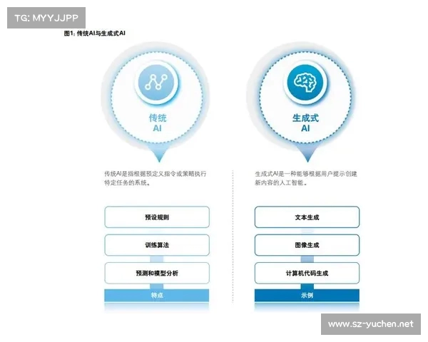如何在中小学推动生成式人工智能的科学规范应用与教育实践 如何在中小学推动生成式人工智能的科学规范应用与教育实践