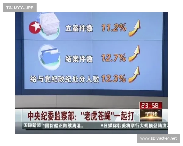 中纪委发布五月反腐月报 两名正部级老虎被查处 引发广泛关注 中纪委发布五月反腐月报 两名正部级老虎被查处 引发广泛关注